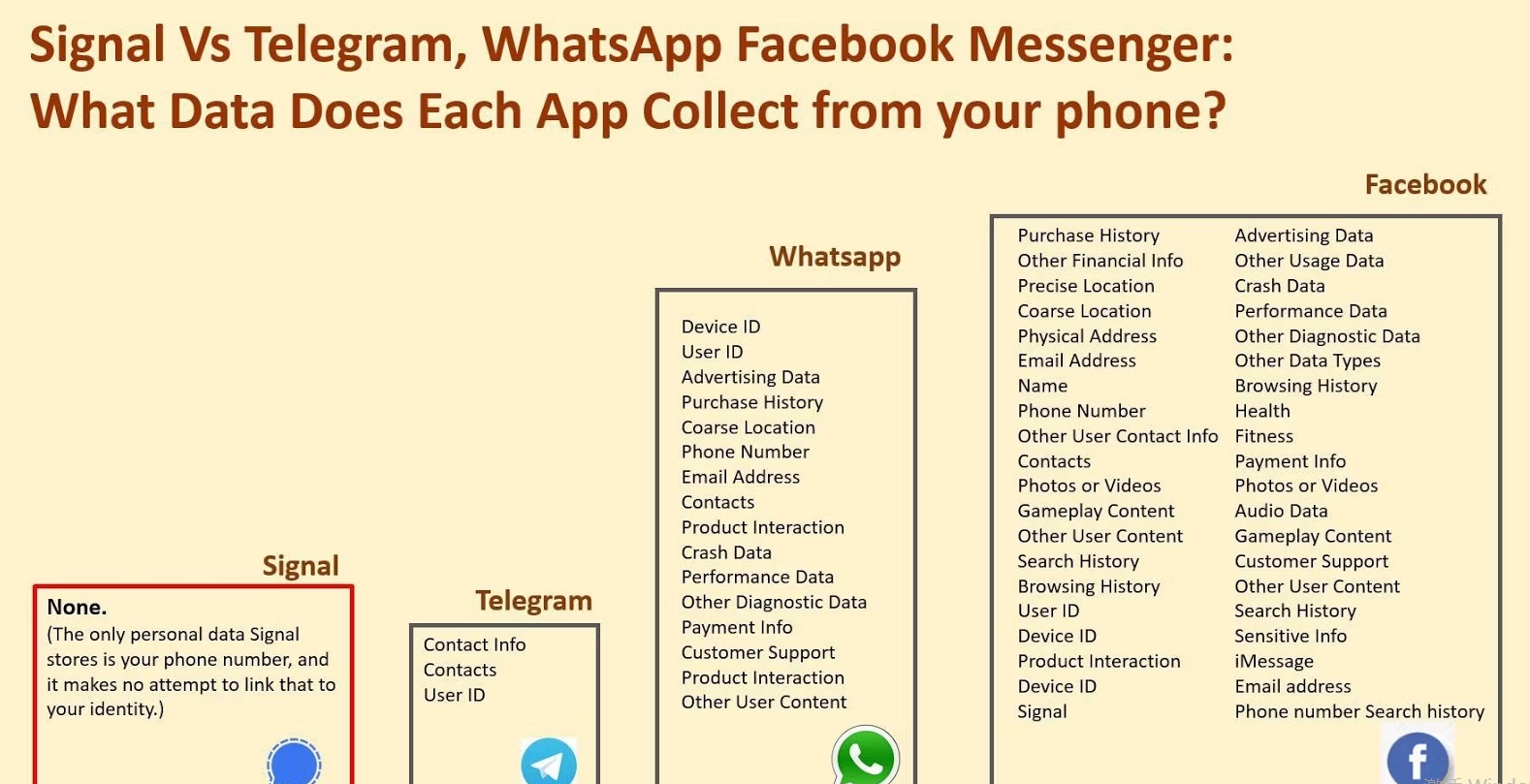 Signal vs Telegram vs WhatsApp
