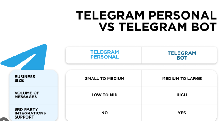 Telegram CRM: the Ultimate Guide