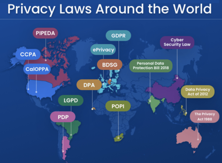 The Importance Of Data Privacy Laws In The Digital Age