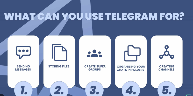 What is Telegram | Why is it so special?